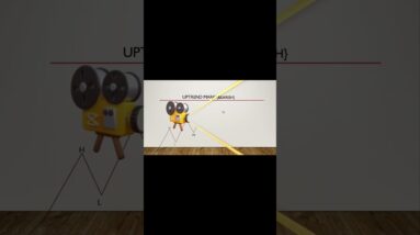 Mastering Market Structure for Forex Trading  #forextradingsignals #forextrading #bankniftyintraday