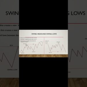 The Ultimate SMC Basic Market Structure Trading Guide #trading #basicmarketstructure #forextrading