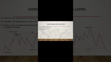 The Ultimate SMC Basic Market Structure Trading Guide #trading #basicmarketstructure #forextrading